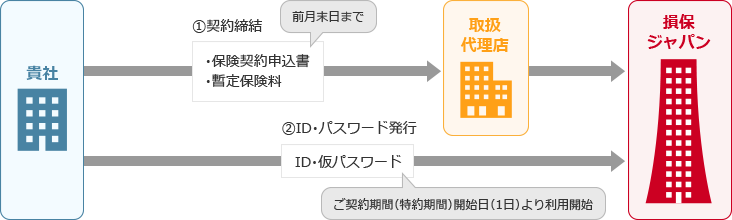 引受開始までの流れ図