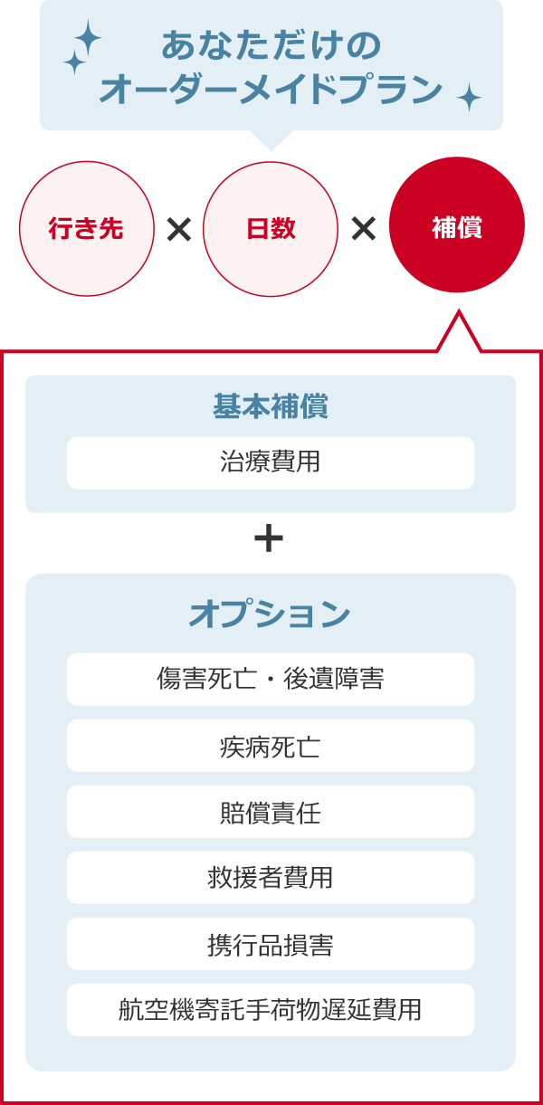 損保ジャパン off スーツケース 販売済み 破損